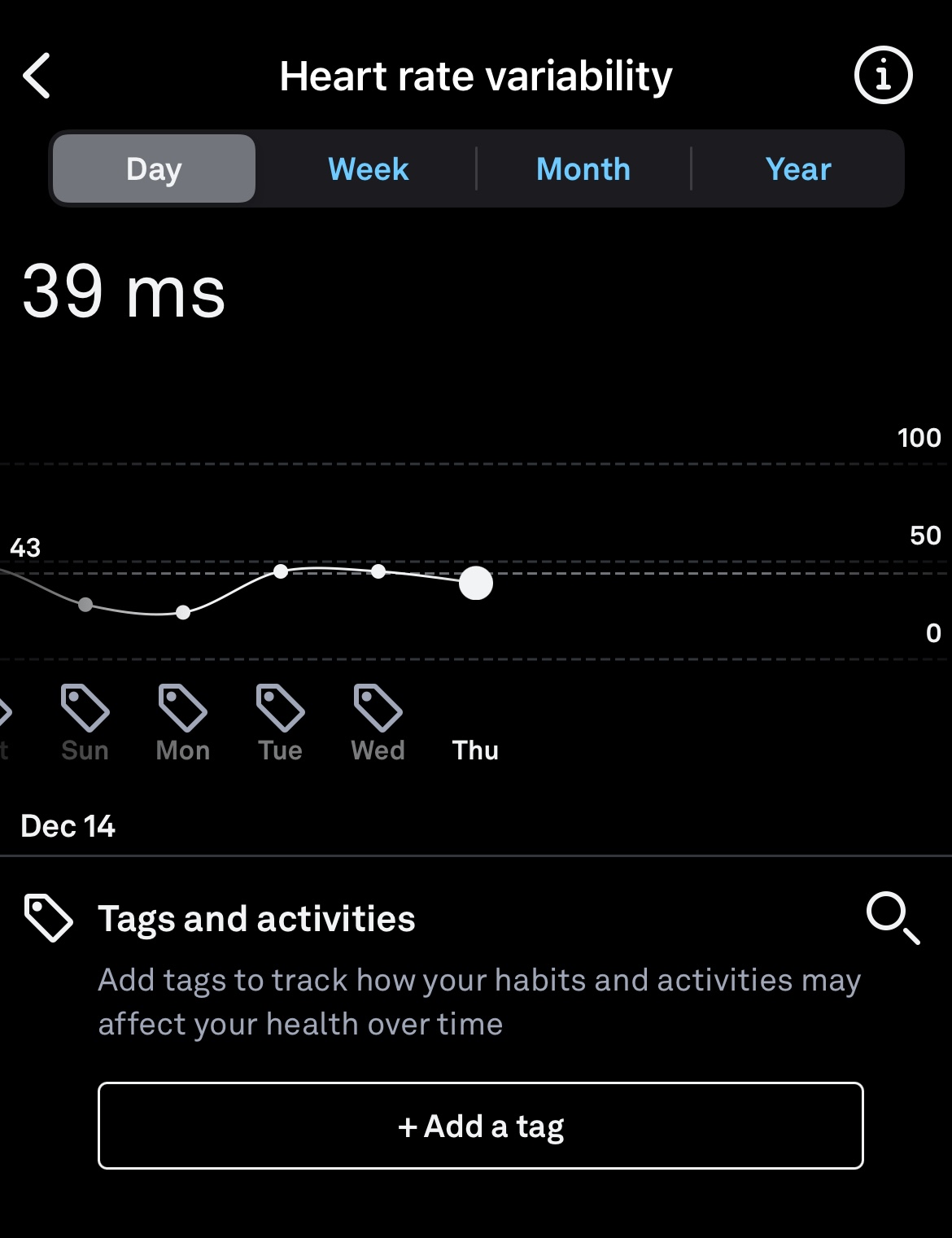 HRV Trend graph