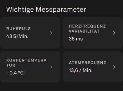 Wichtige Messparameter mit Atemfrequenz