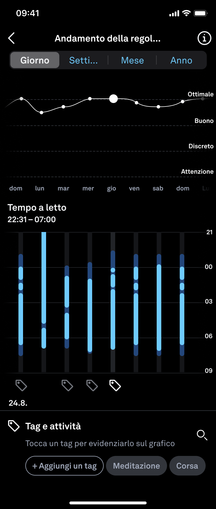 Andamento della regolarità del sonno quotidiano