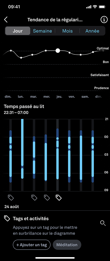 Tendance de régularité du sommeil du jour