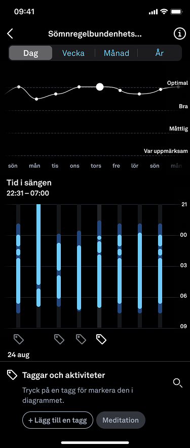 Trenddag för sömnregelbundenhet