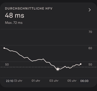 Heart_Rate_Variability_1_de.png