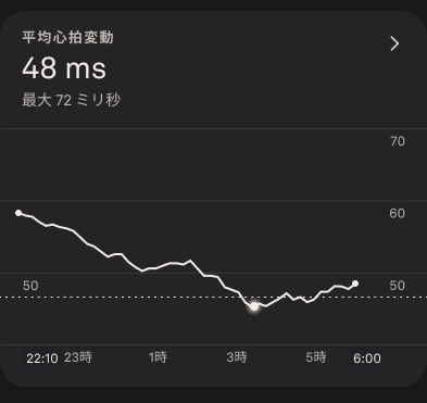 Heart_Rate_Variability_1_ja.png