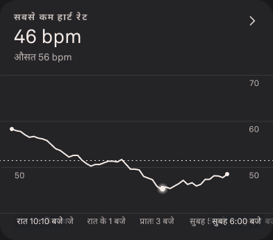 Troubleshooting_Gaps_in_Heart_Rate_Graphs_1_hi.png