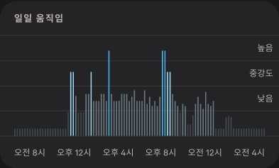 Activity_Score_2_ko.png