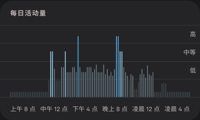Activity_Score_2_zh-cn.png
