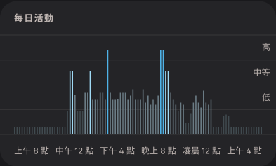 Activity_Score_2_zh-tw.png