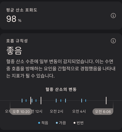 Blood_Oxygen_Sensing_2_ko.png