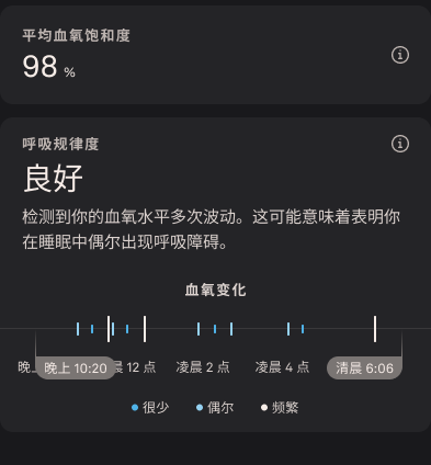 Blood_Oxygen_Sensing_2_zh-cn.png