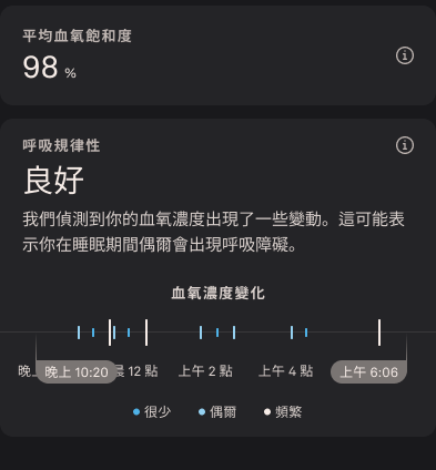 Blood_Oxygen_Sensing_2_zh-tw.png
