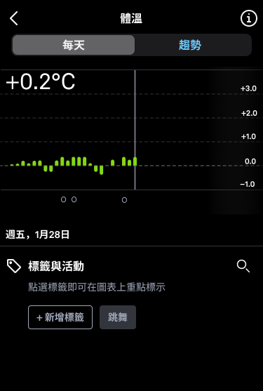 Body_Temperature_2_zh-tw.png