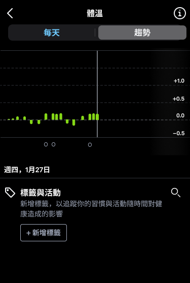 Body_Temperature_3_zh-tw.png