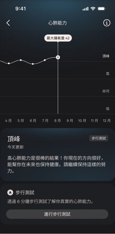 Cardio_Capacity_1_zh-tw.png