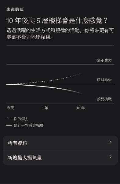 Cardio_Capacity_2_zh-tw.png