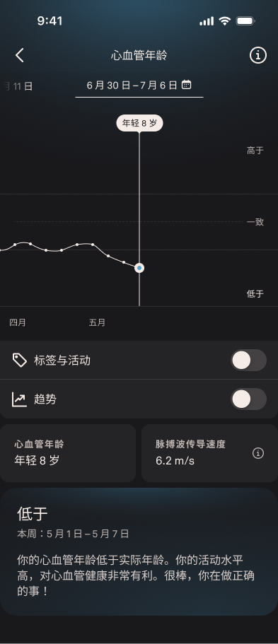 Cardiovascular_Age_1_zh-cn.png