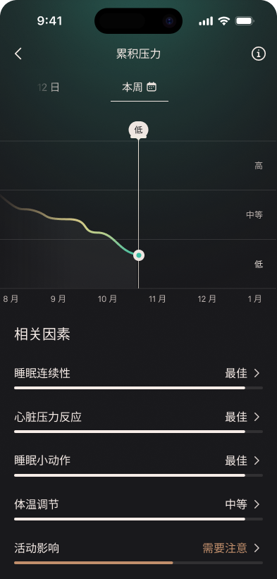 Cumulative_Stress_1_zh-cn.png