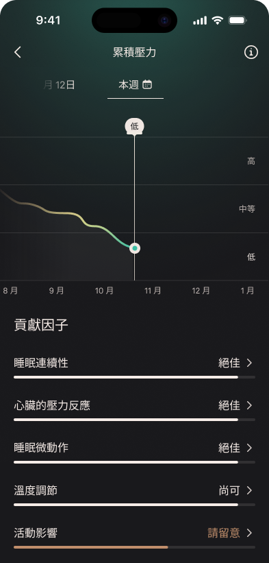 Cumulative_Stress_1_zh-tw.png