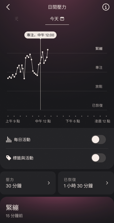 Daytime_Stress_2_zh-tw.png