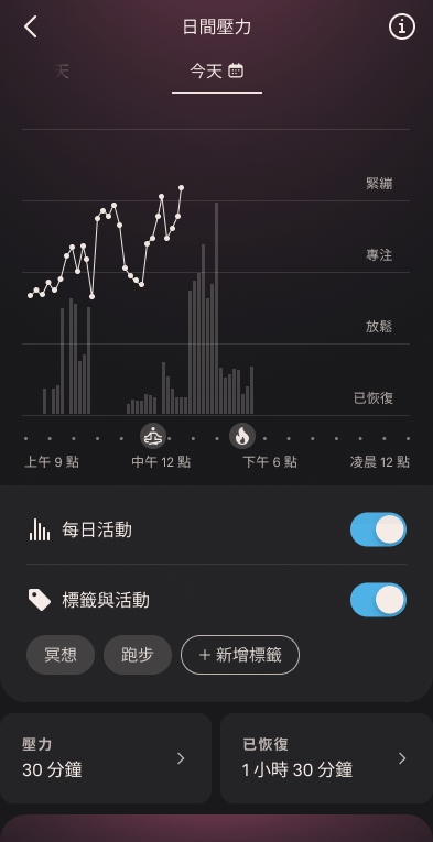 Daytime_Stress_3_zh-tw.png