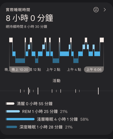 Edit_Bedtime_and_Wake-Up_Time_1_zh-tw.png