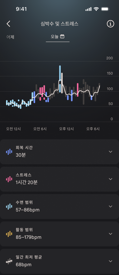 Heart_Rate_Graph_2_ko.png