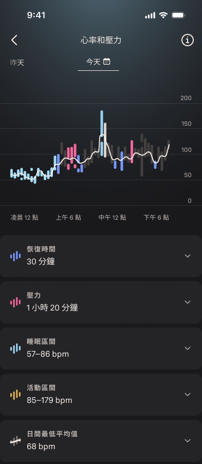 Heart_Rate_Graph_2_zh-tw.png
