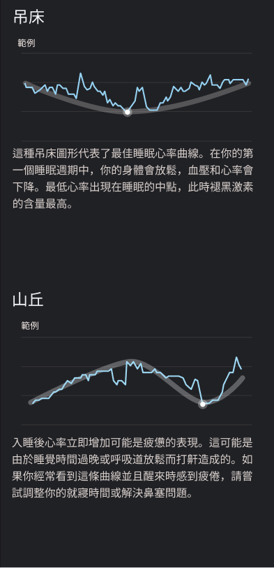 Heart_Rate_Graph_3_zh-tw.png