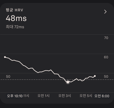 Heart_Rate_Variability_1_ko.png