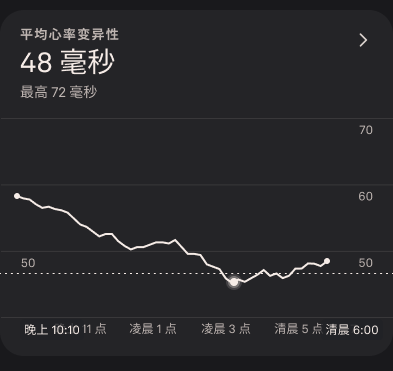 Heart_Rate_Variability_1_zh-cn.png