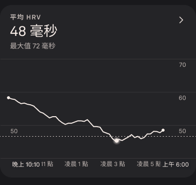 Heart_Rate_Variability_1_zh-tw.png