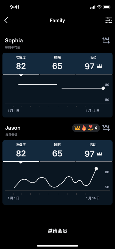 Oura_Circles_1_zh-cn.png