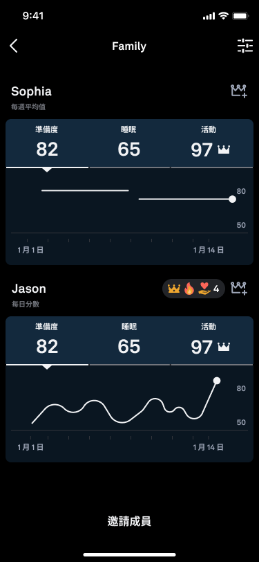 Oura_Circles_1_zh-tw.png