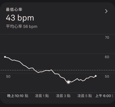 Resting_Heart_Rate_1_zh-tw.png