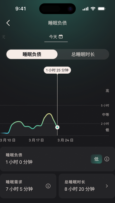 Sleep_Debt_1_zh-cn.png