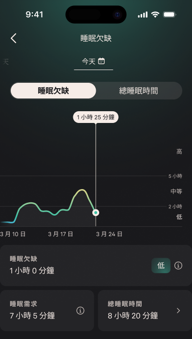 Sleep_Debt_1_zh-tw.png