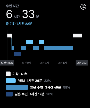 Sleep_Graphs_1_ko.png