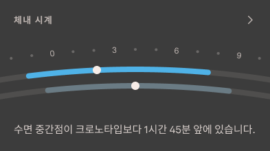 Sleep_Graphs_2_ko.png
