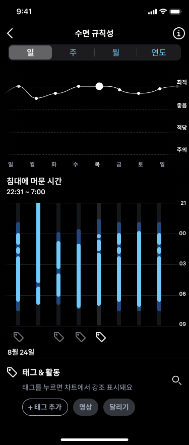 Sleep_Graphs_4_ko.png