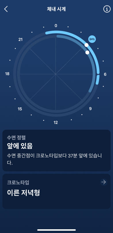 Sleep_Graphs_3_ko.png