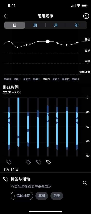 Sleep_Graphs_4_zh-cn.png