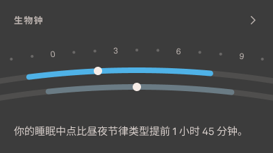 Sleep_Graphs_2_zh-cn.png