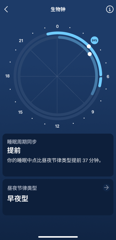 Sleep_Graphs_3_zh-cn.png