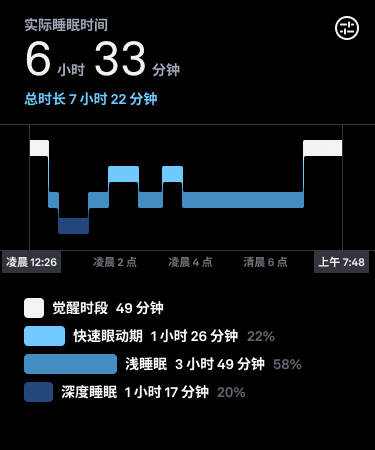 Sleep_Graphs_1_zh-cn.png