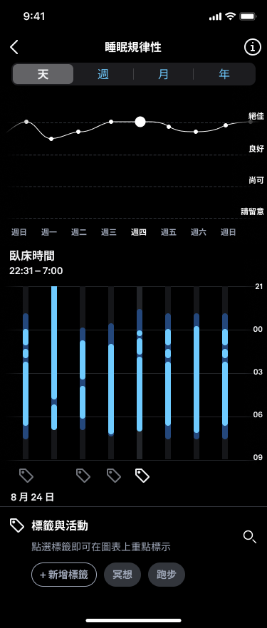 Sleep_Graphs_4_zh-tw.png