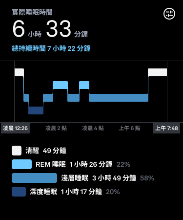 Sleep_Graphs_1_zh-tw.png
