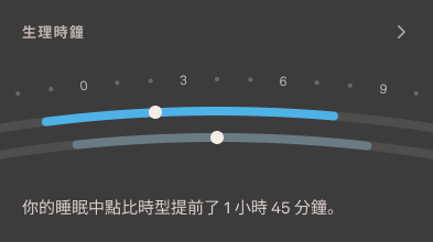 Sleep_Graphs_2_zh-tw.png