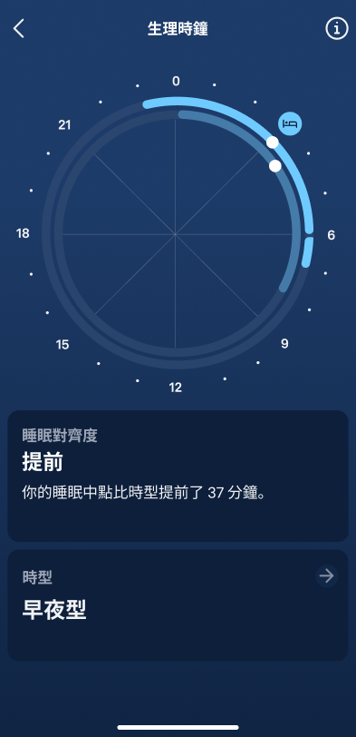 Sleep_Graphs_3_zh-tw.png