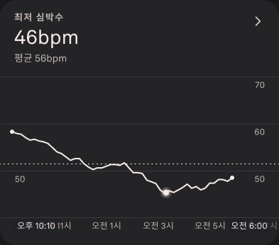 Troubleshooting_Gaps_in_Heart_Rate_Graphs_1_ko.png