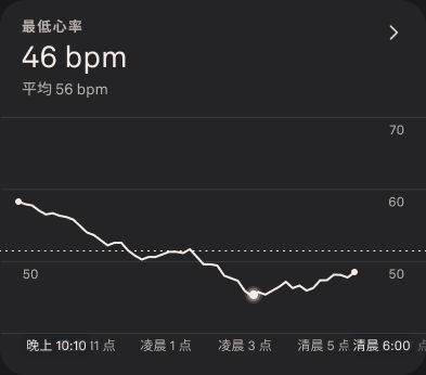 Troubleshooting_Gaps_in_Heart_Rate_Graphs_1_zh-cn.png