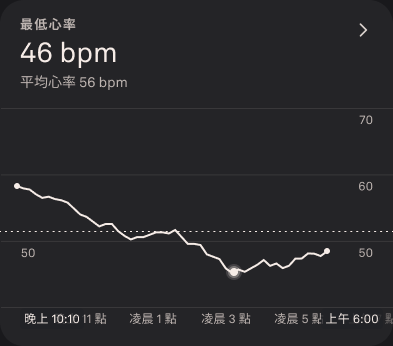 Troubleshooting_Gaps_in_Heart_Rate_Graphs_1_zh-tw.png